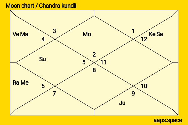 Aditi Sharma chandra kundli or moon chart